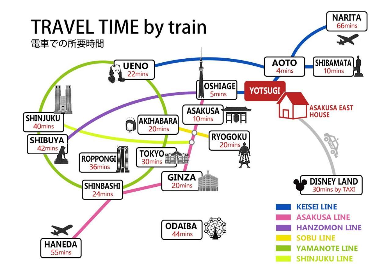 Asakusa East Terrace - Kando Tokyo Ngoại thất bức ảnh
